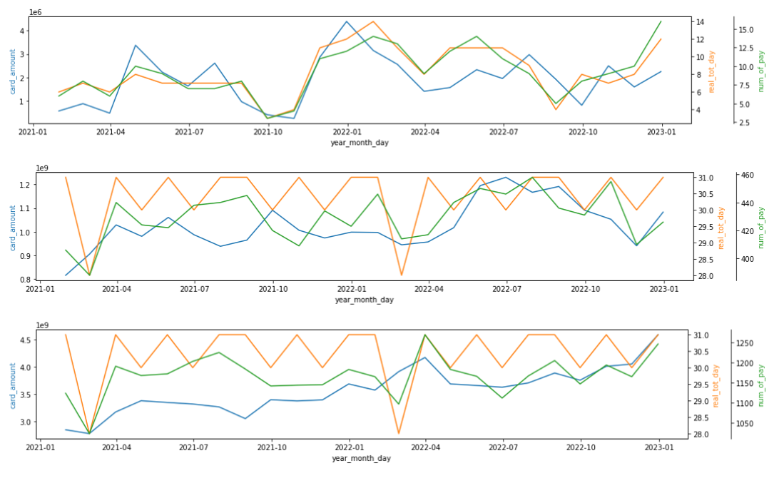 Correlation Analysis