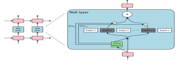 Lightweight optimization strategies applied to the model