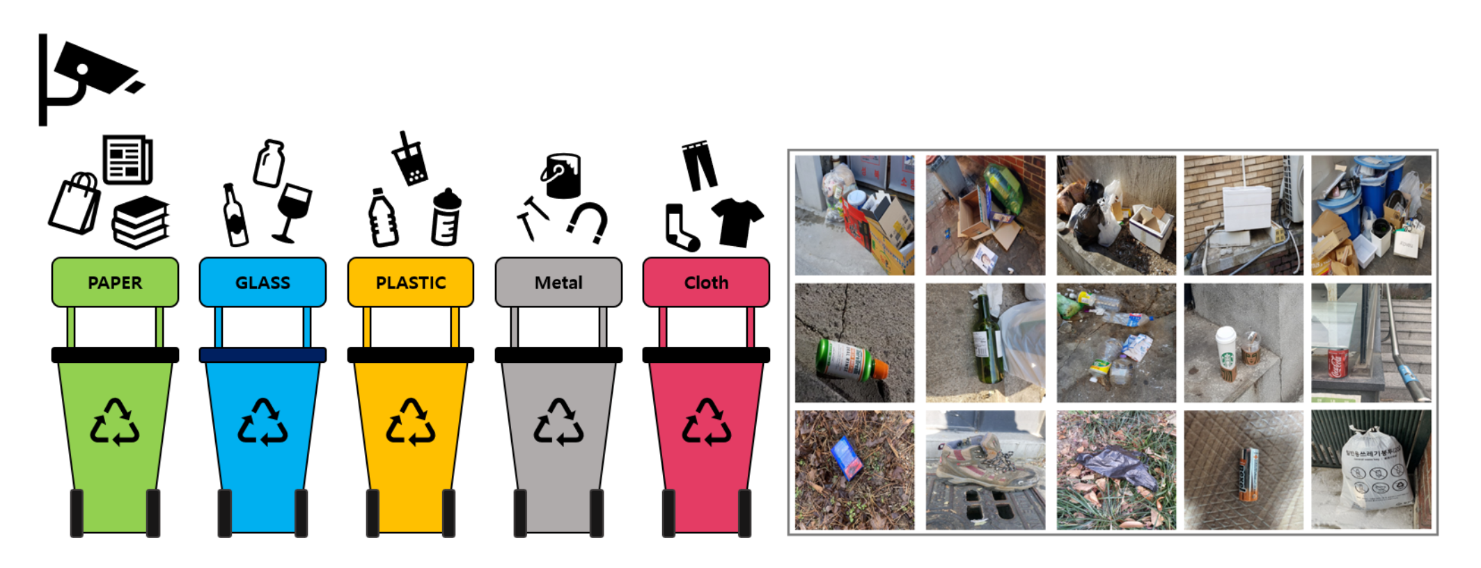 Trash_overview