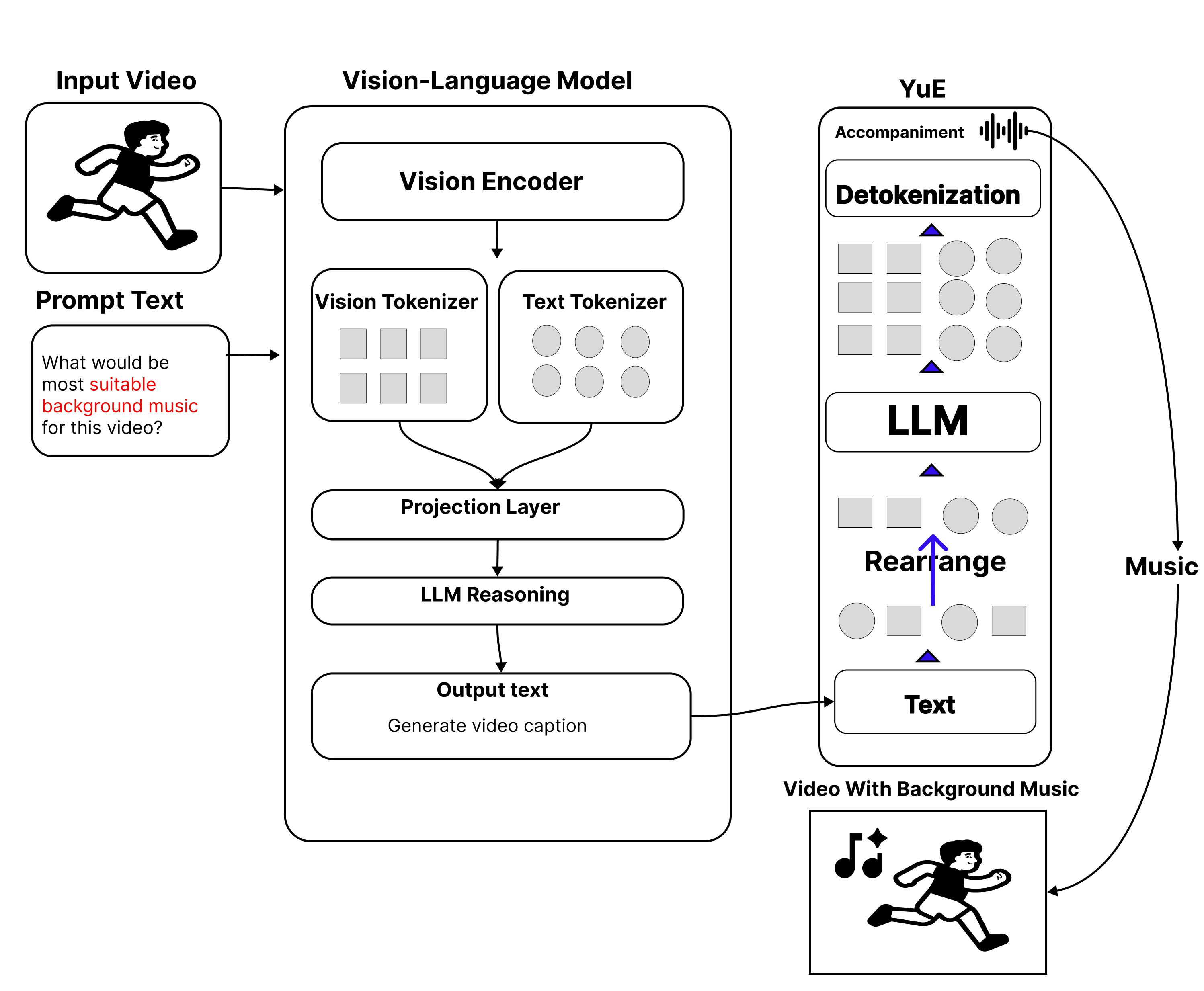 V2M Architecture